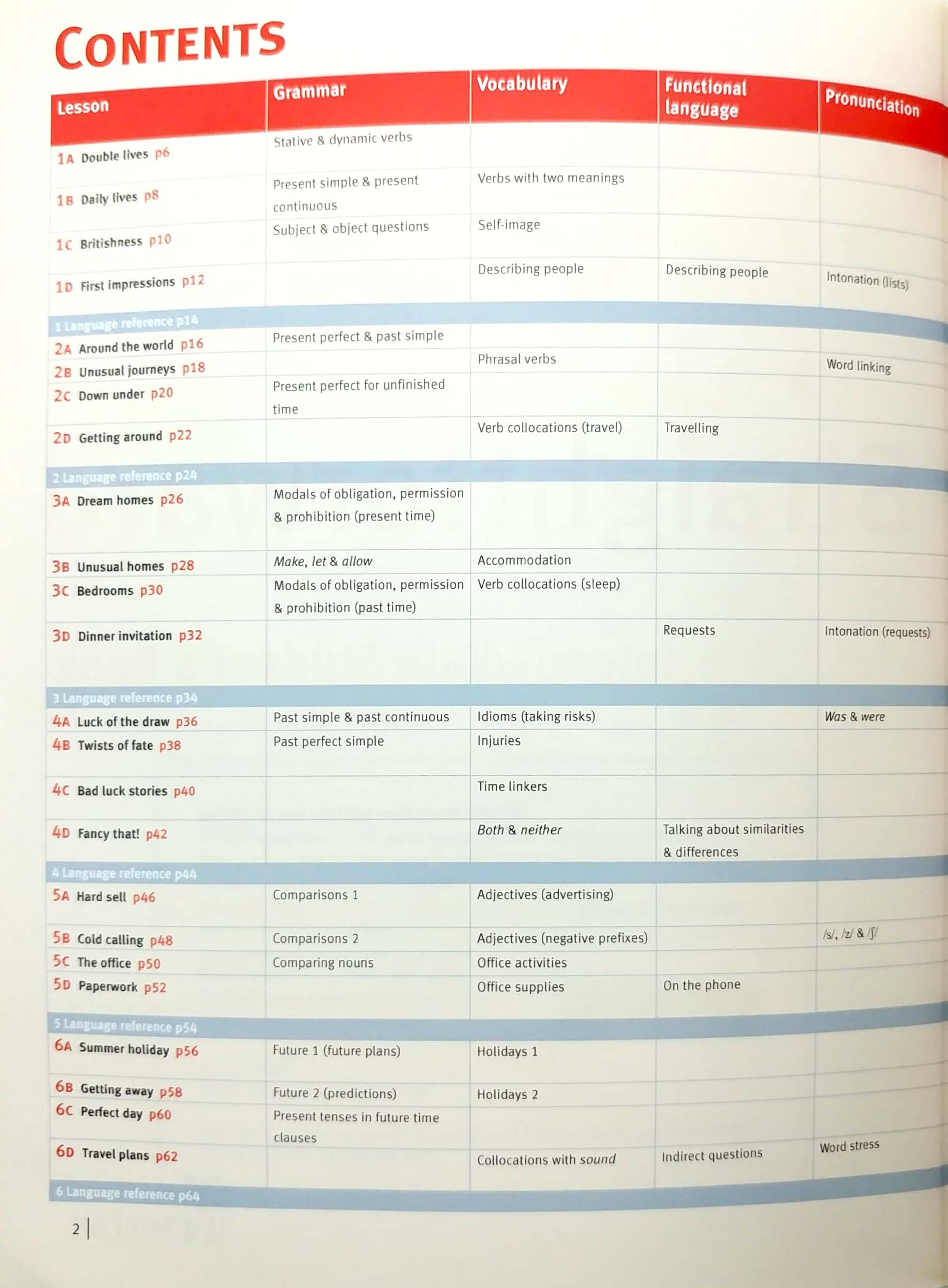 straightforward intermediate + ebook sb pk, 2ed - Ảnh 4