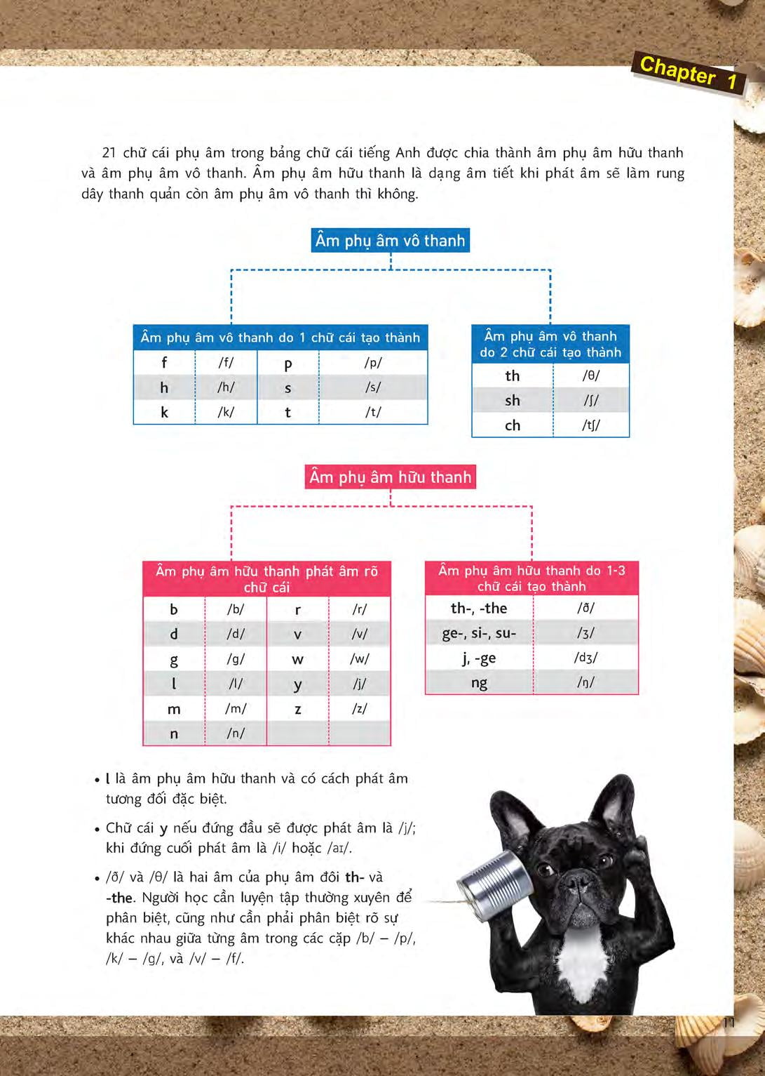 sử dụng tiếng anh hiệu quả qua 15 chủ đề thông dụng (kèm 1 đĩa mp3) - Ảnh 10