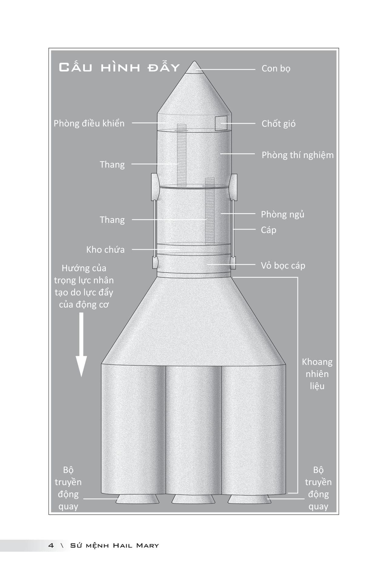 Sứ Mệnh Hail Mary - Project Hail Mary - Ảnh 6