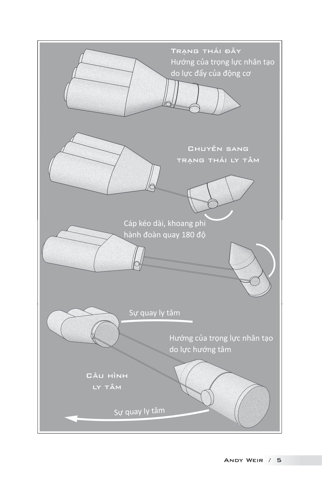Sứ Mệnh Hail Mary - Project Hail Mary - Ảnh 7