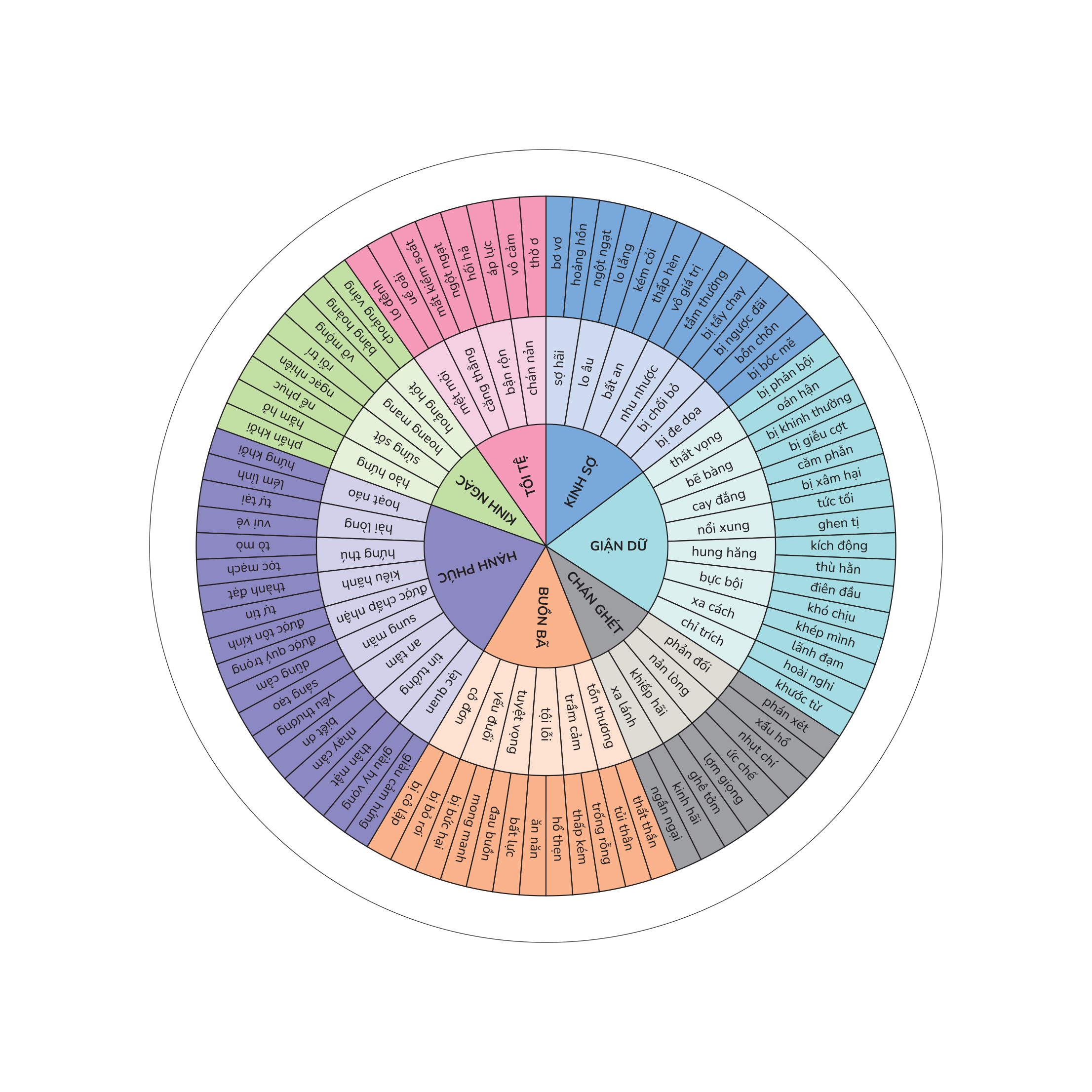 sức mạnh của eq - đánh thức trí tuệ cảm xúc - làm chủ ngôn ngữ - thu phục lòng người - Ảnh 4