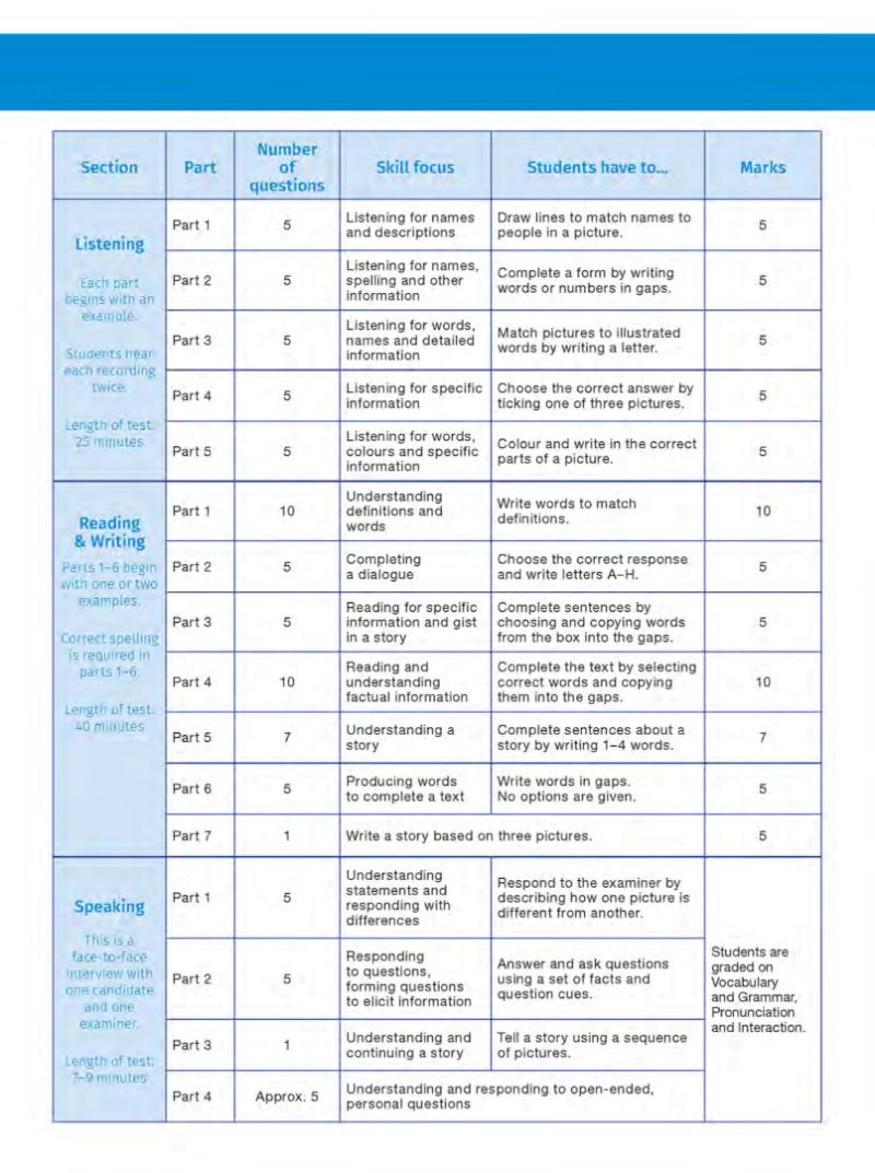 succeed in the cambridge flyers english test (kèm cd) - Ảnh 4