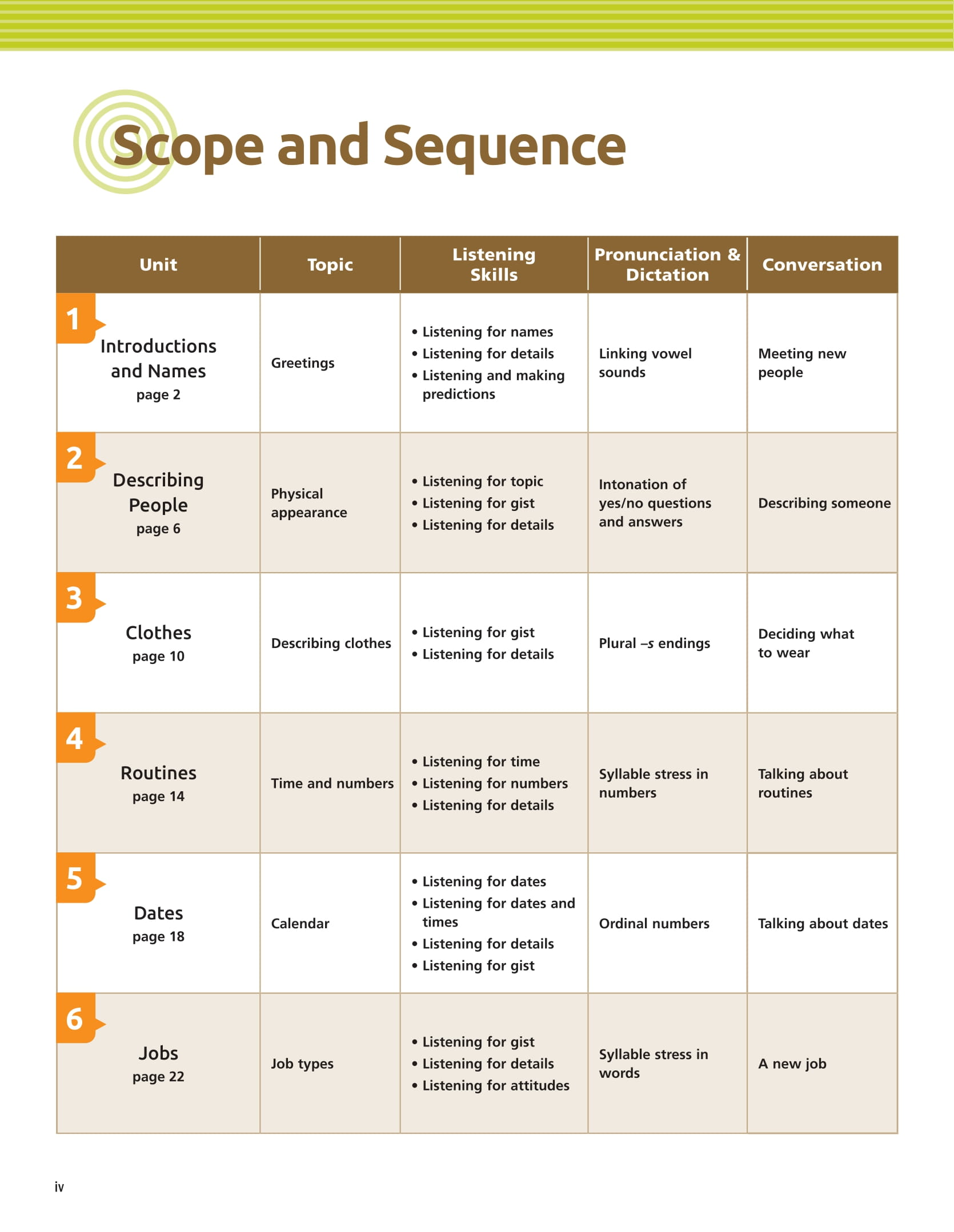 Tactics For Listening - Basic - Chiến Thuật Luyện Nghe Tiếng Anh Cơ Bản - Ảnh 4