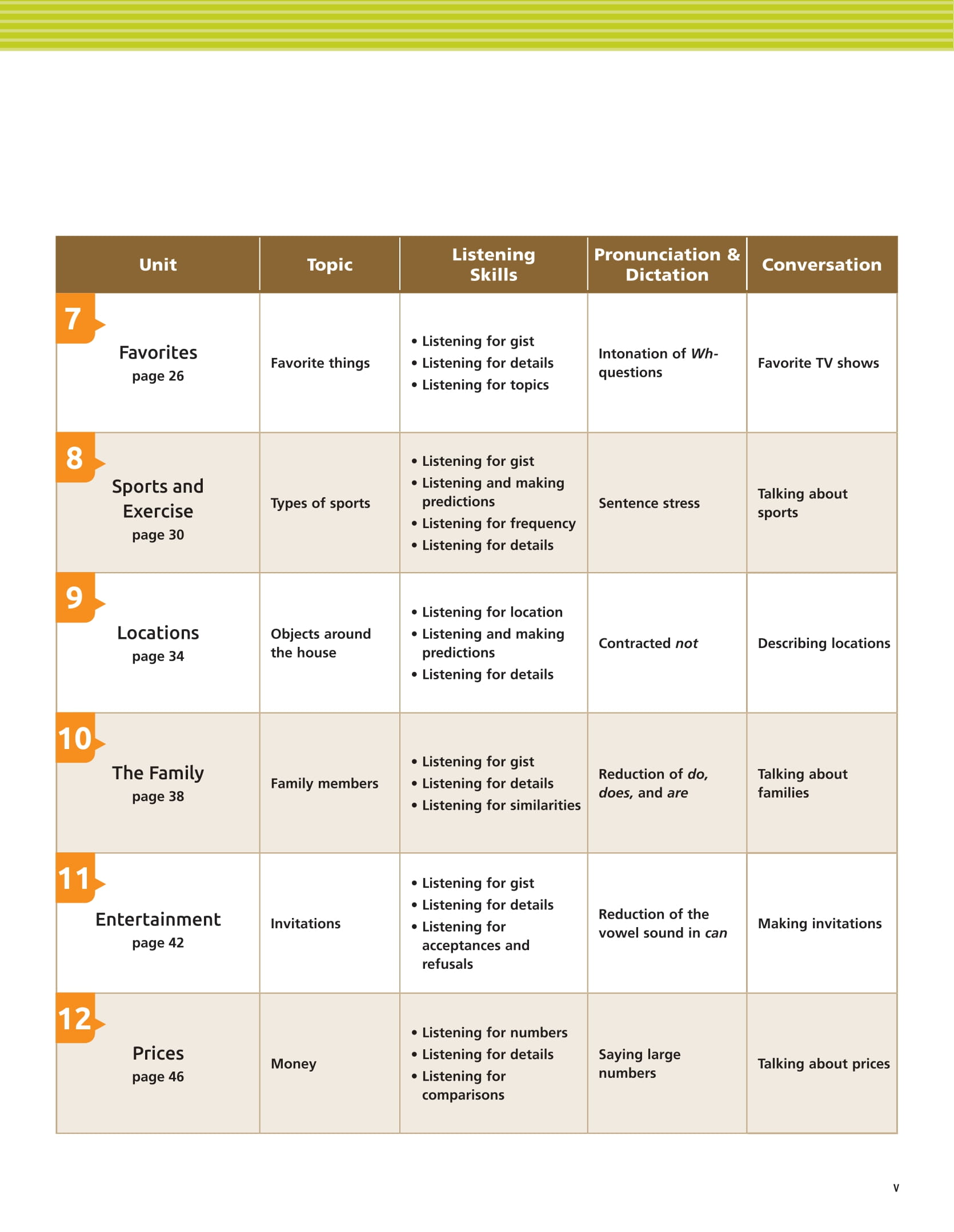 Tactics For Listening - Basic - Chiến Thuật Luyện Nghe Tiếng Anh Cơ Bản - Ảnh 5