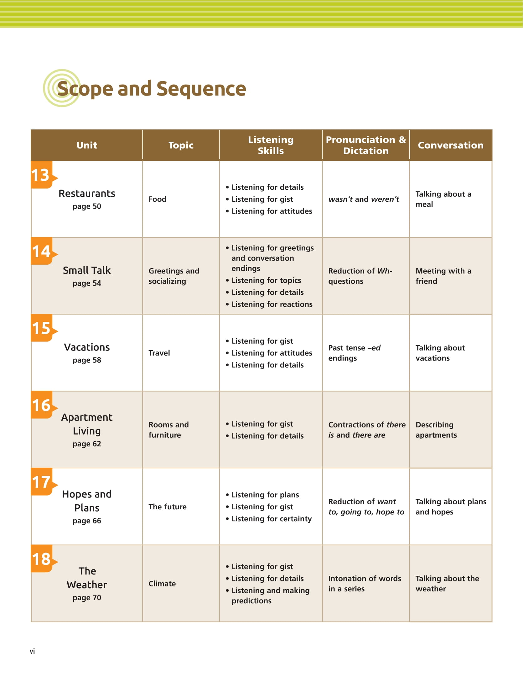 Tactics For Listening - Basic - Chiến Thuật Luyện Nghe Tiếng Anh Cơ Bản - Ảnh 6