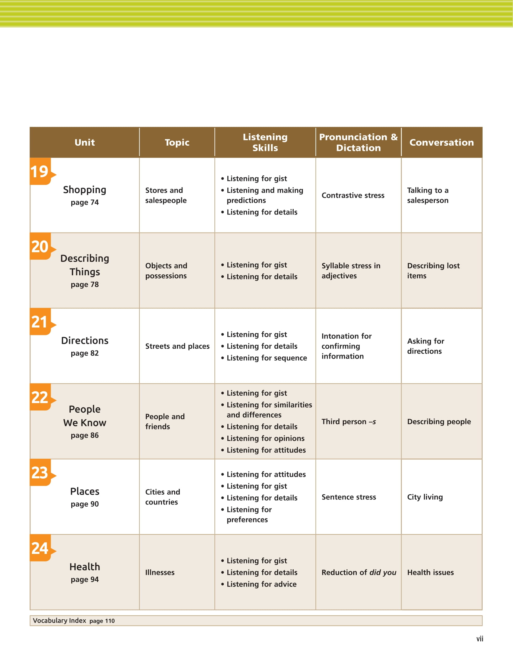 Tactics For Listening - Basic - Chiến Thuật Luyện Nghe Tiếng Anh Cơ Bản - Ảnh 7
