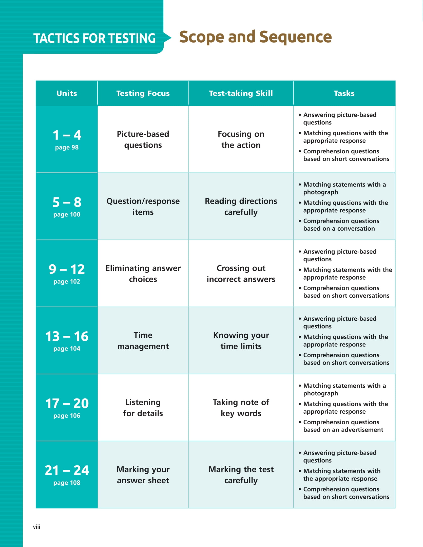 Tactics For Listening - Basic - Chiến Thuật Luyện Nghe Tiếng Anh Cơ Bản - Ảnh 8
