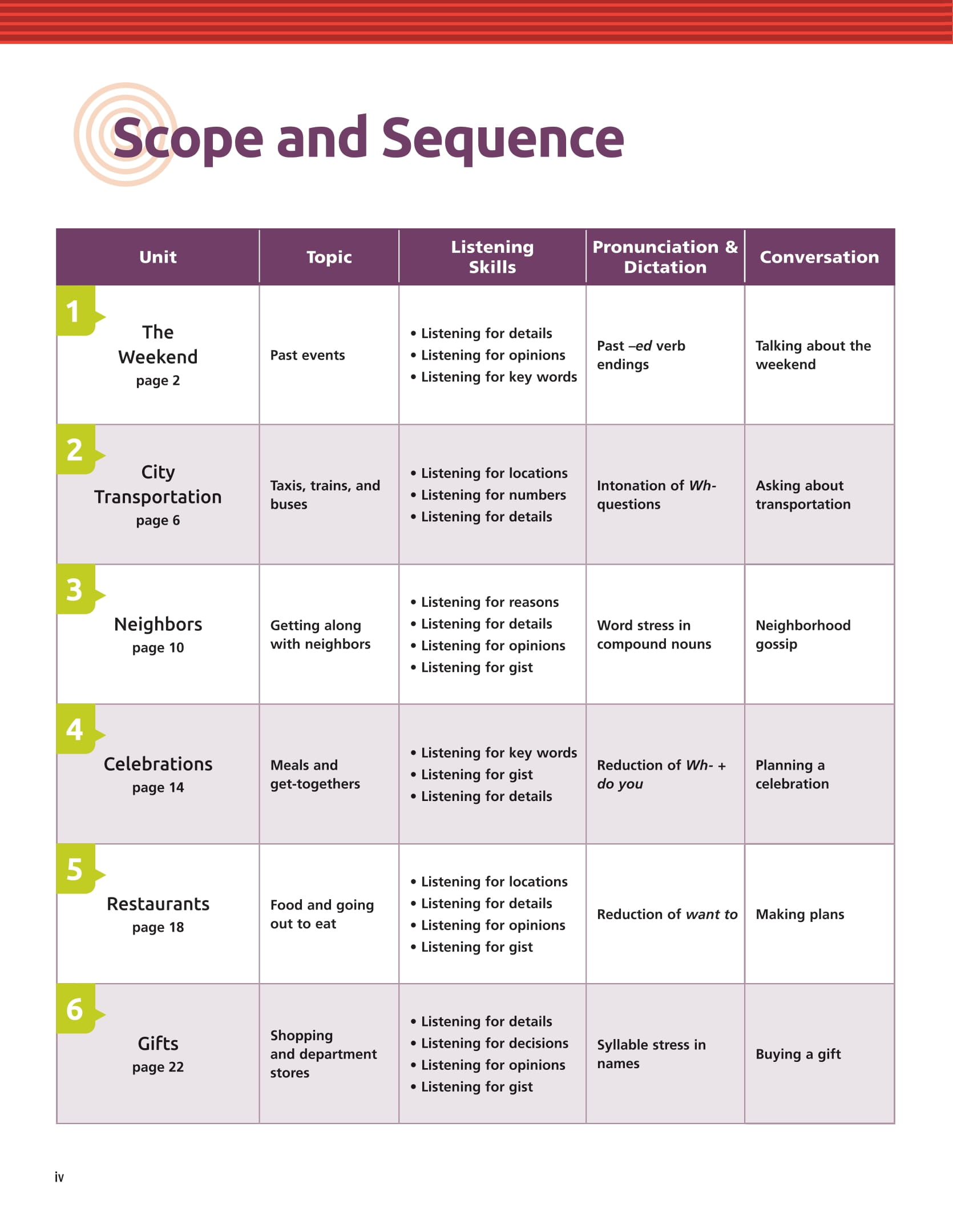 Tactics For Listening - Developing - Chiến Thuật Luyện Nghe Tiếng Anh Mở Rộng - Ảnh 4