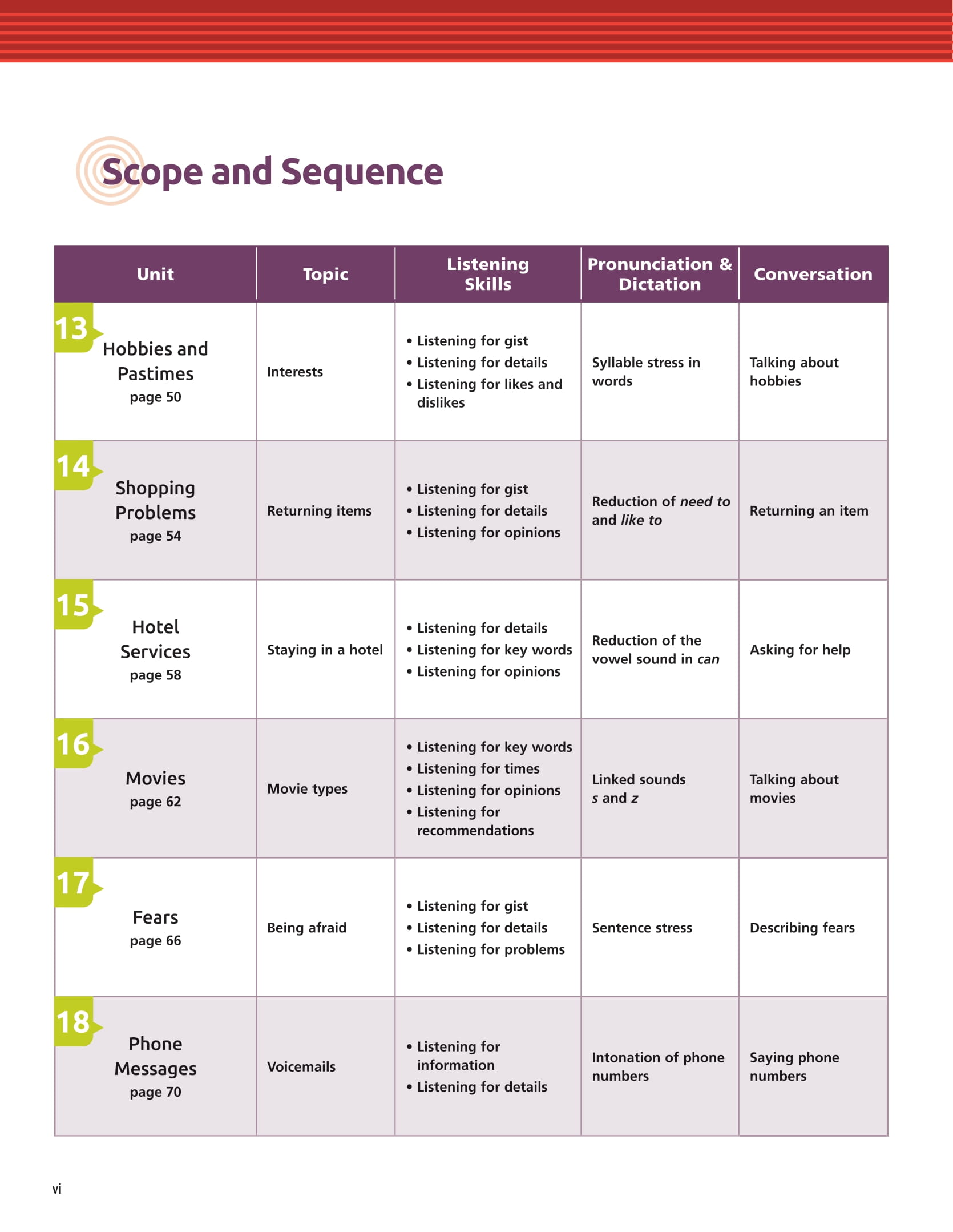 Tactics For Listening - Developing - Chiến Thuật Luyện Nghe Tiếng Anh Mở Rộng - Ảnh 6