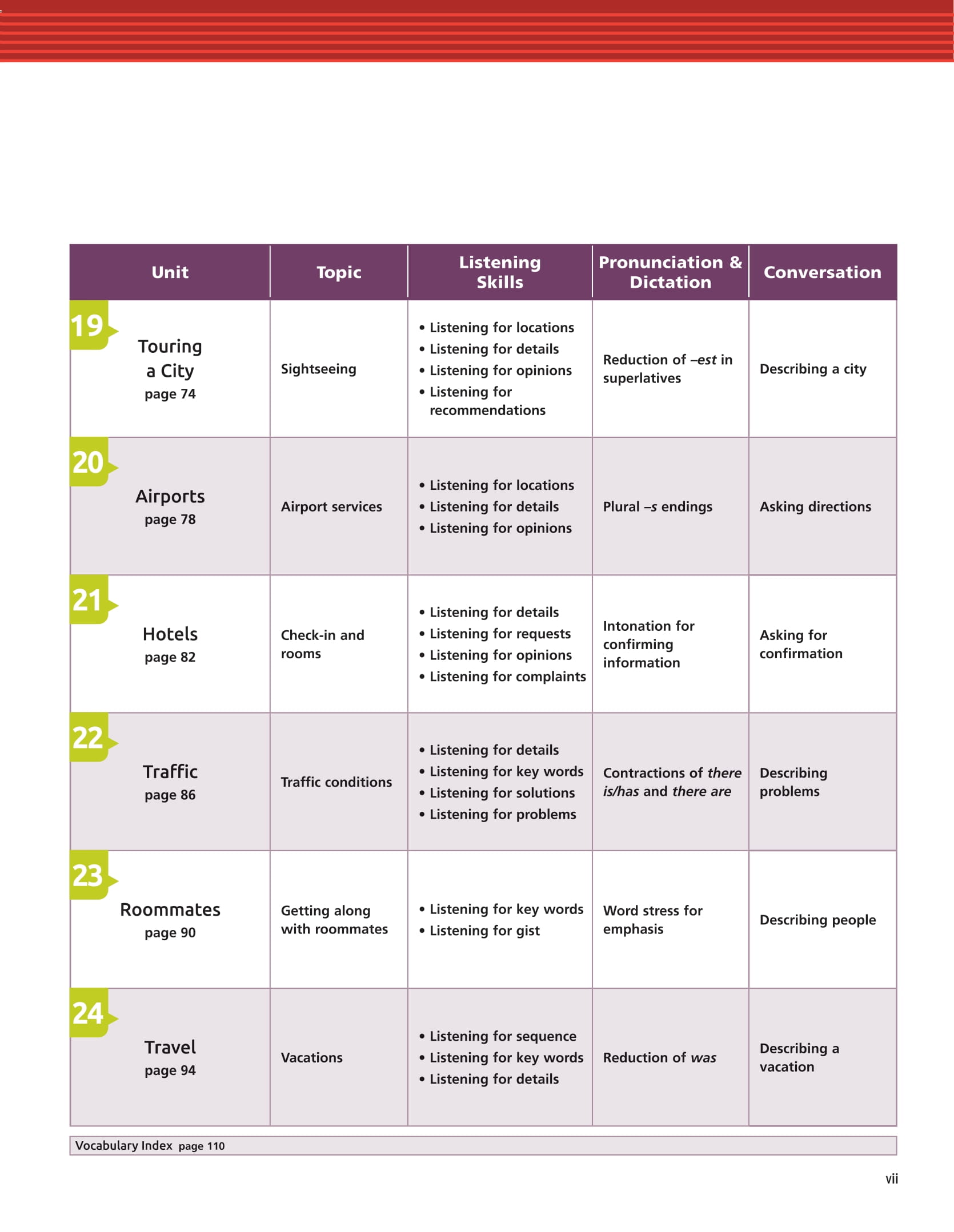 Tactics For Listening - Developing - Chiến Thuật Luyện Nghe Tiếng Anh Mở Rộng - Ảnh 7