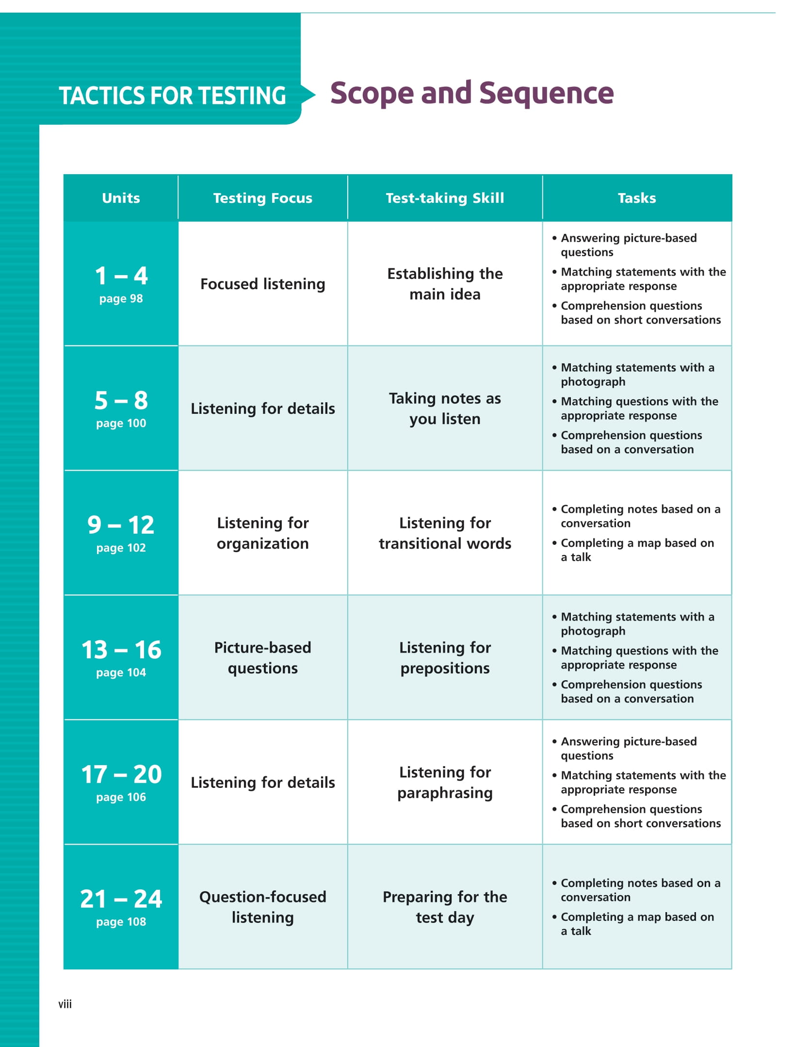 Tactics For Listening - Developing - Chiến Thuật Luyện Nghe Tiếng Anh Mở Rộng - Ảnh 8