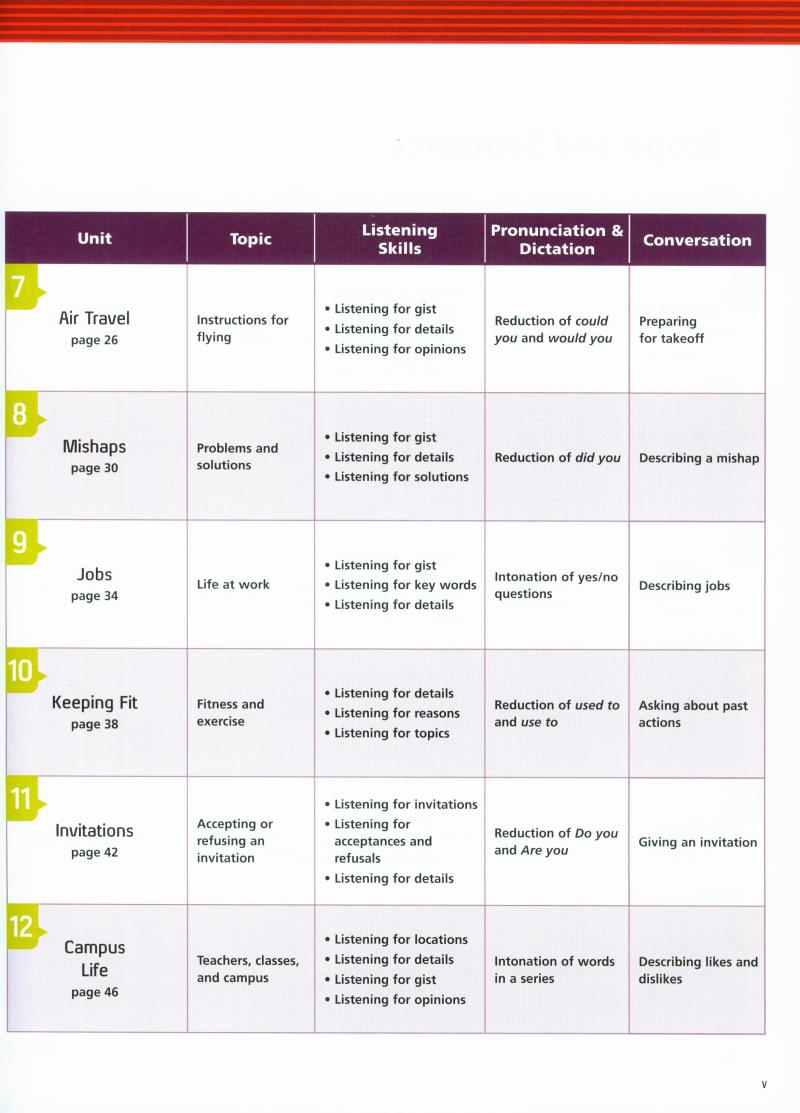 tactics for listening: developing: student book - Ảnh 3