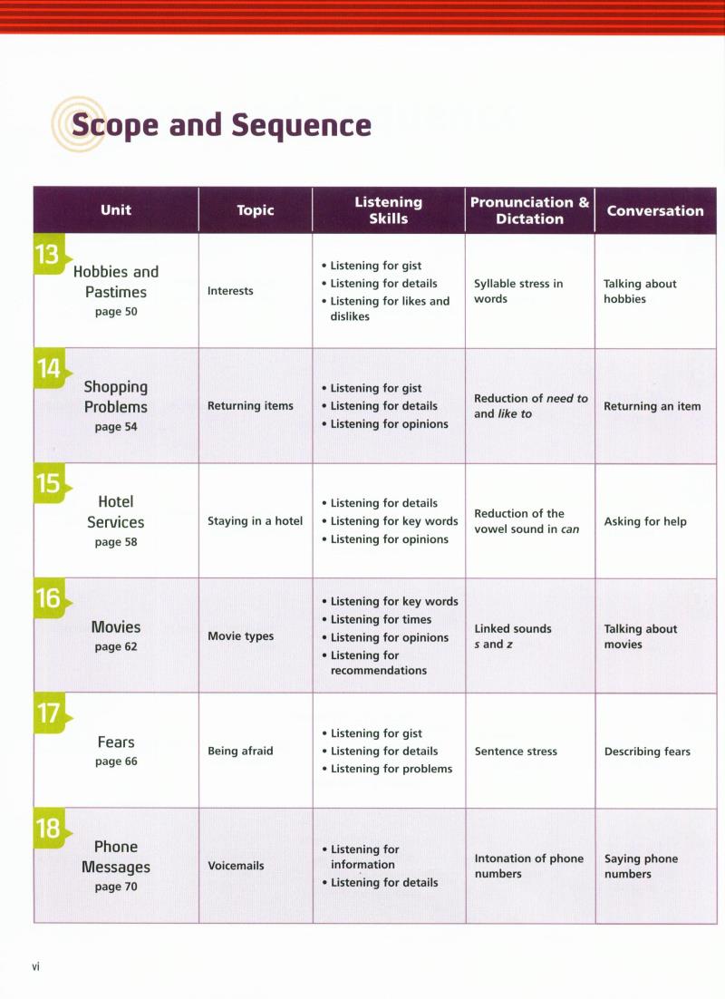 tactics for listening: developing: student book - Ảnh 4
