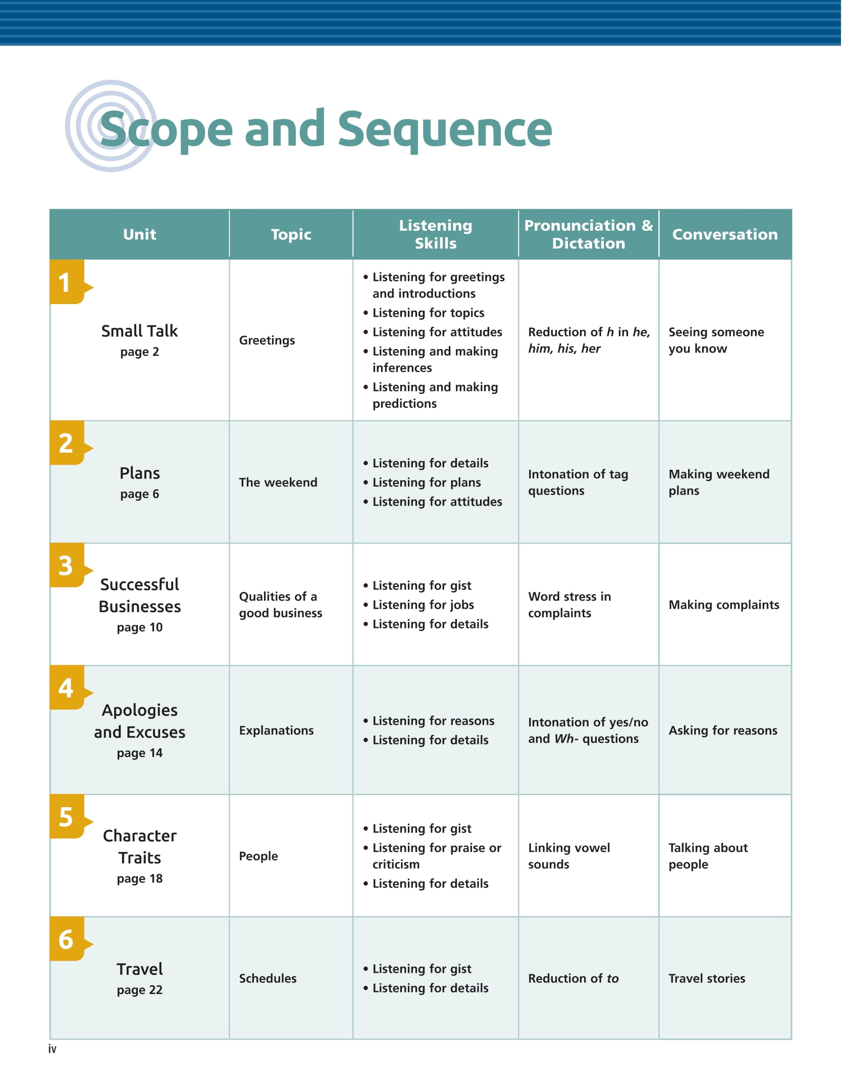 Tactics For Listening - Expanding - Chiến Thuật Luyện Nghe Tiếng Anh Nâng Cao - Ảnh 5
