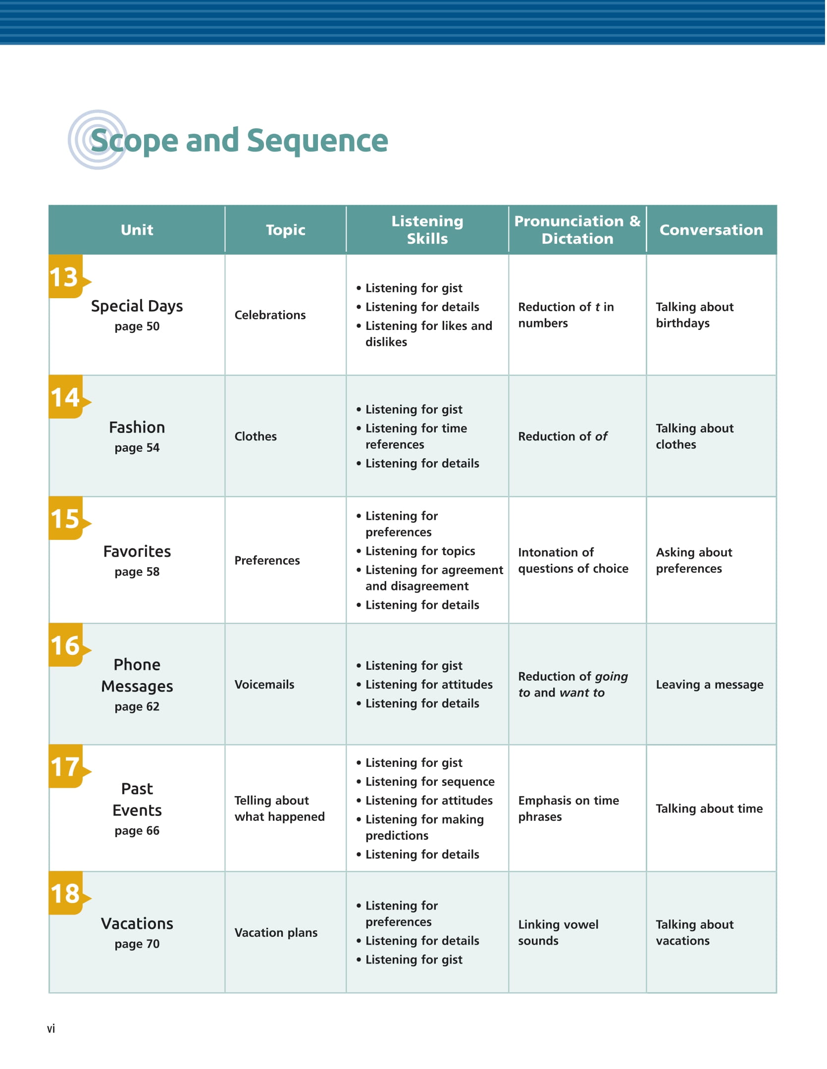 Tactics For Listening - Expanding - Chiến Thuật Luyện Nghe Tiếng Anh Nâng Cao - Ảnh 7
