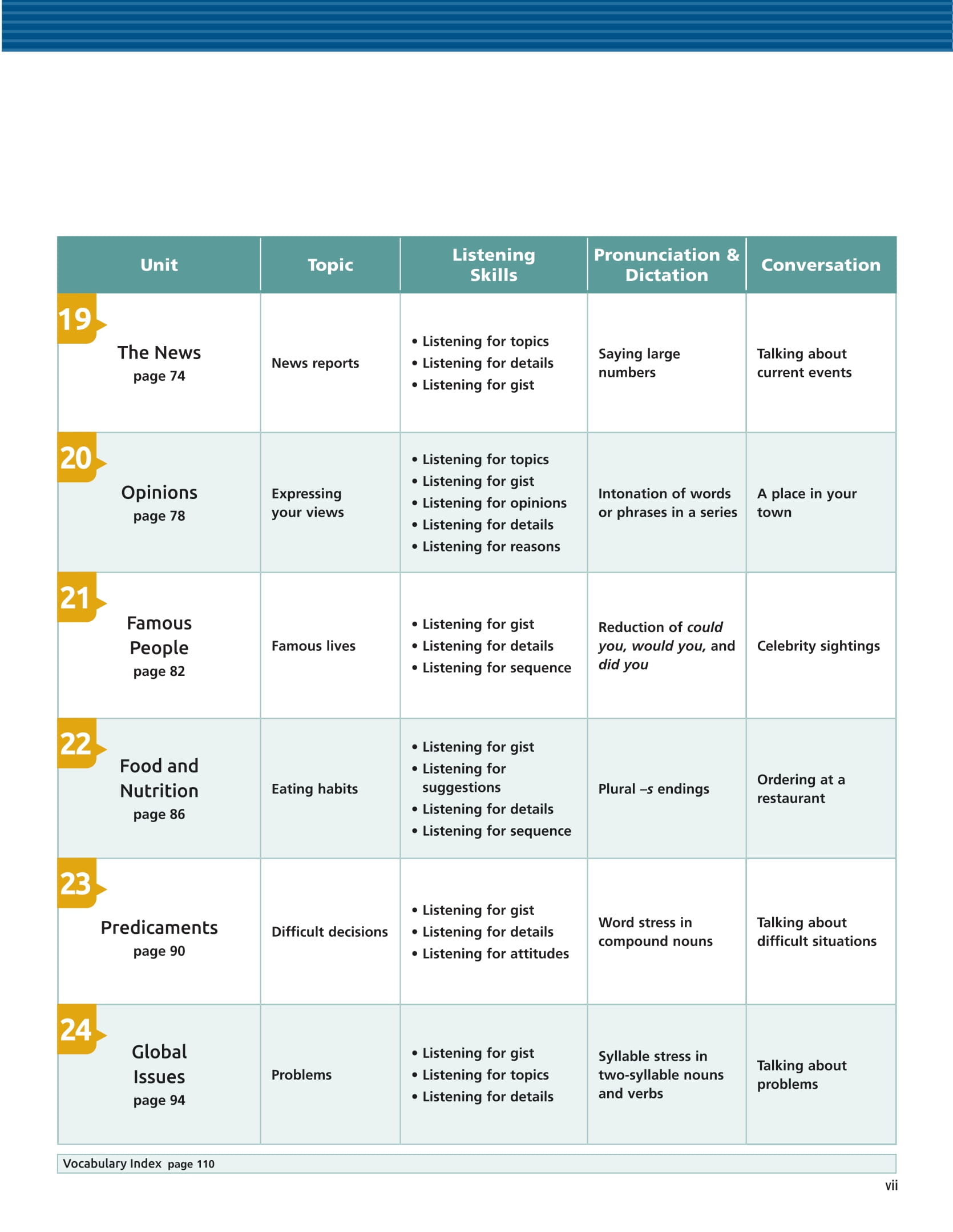 Tactics For Listening - Expanding - Chiến Thuật Luyện Nghe Tiếng Anh Nâng Cao - Ảnh 8