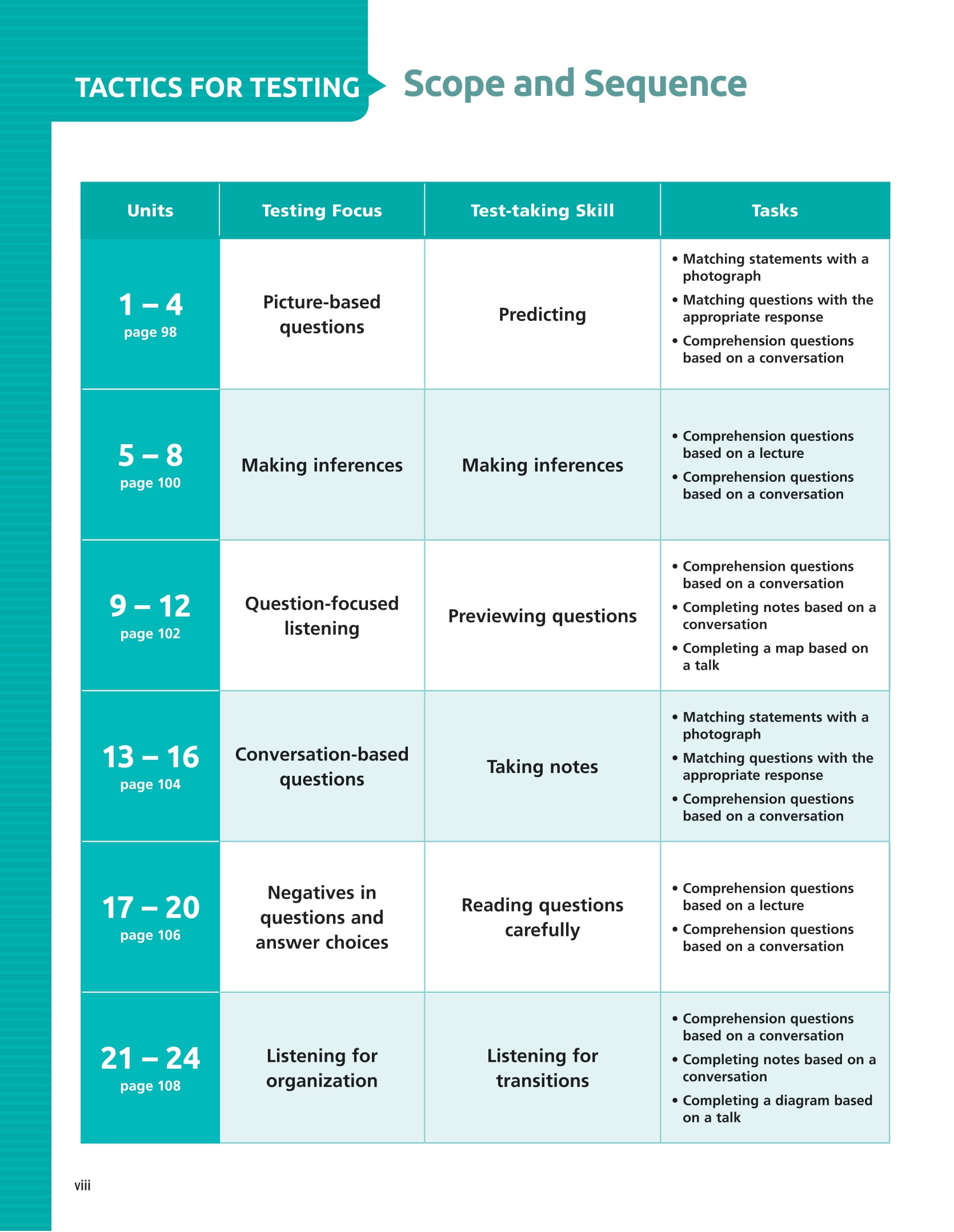 Tactics For Listening - Expanding - Chiến Thuật Luyện Nghe Tiếng Anh Nâng Cao - Ảnh 9