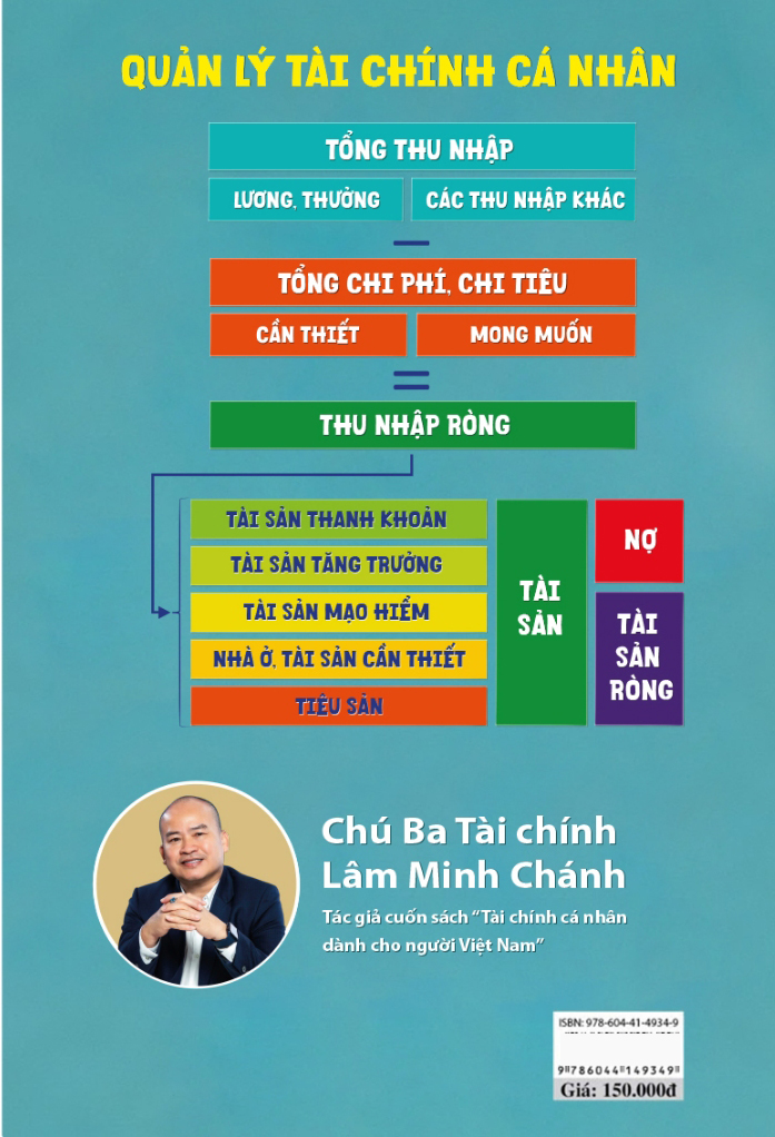 tài chính cá nhân dành cho bạn trẻ - Ảnh 14
