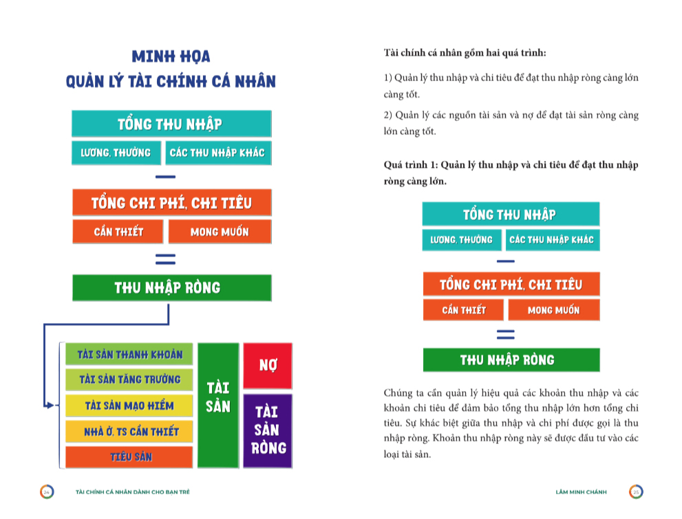 tài chính cá nhân dành cho bạn trẻ - Ảnh 4