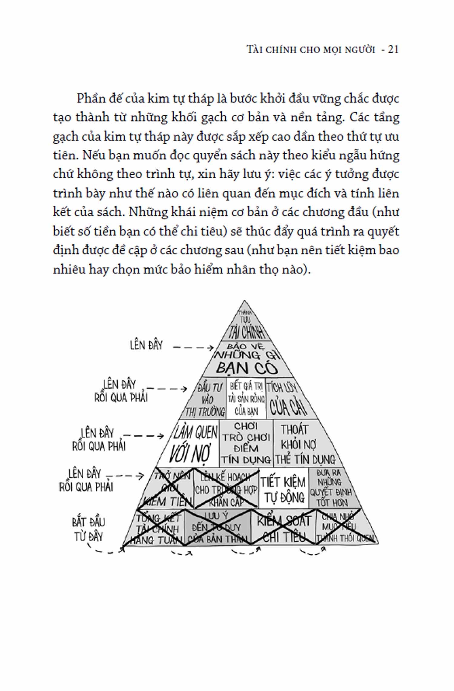 tài chính cho mọi người - cẩm nang quản lý tài chính cá nhân - Ảnh 7