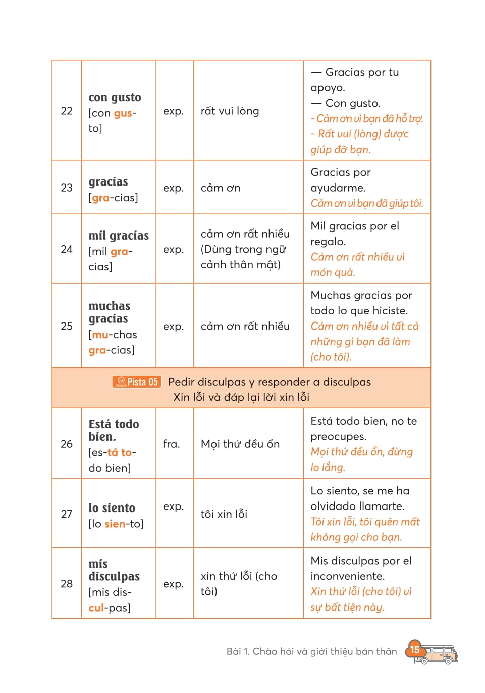 Take Note - 3000 Từ Vựng Tiếng Anh Thông Dụng Nhất - Ảnh 25