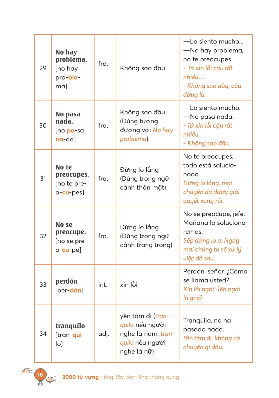 Take Note - 3000 Từ Vựng Tiếng Anh Thông Dụng Nhất - Ảnh 26