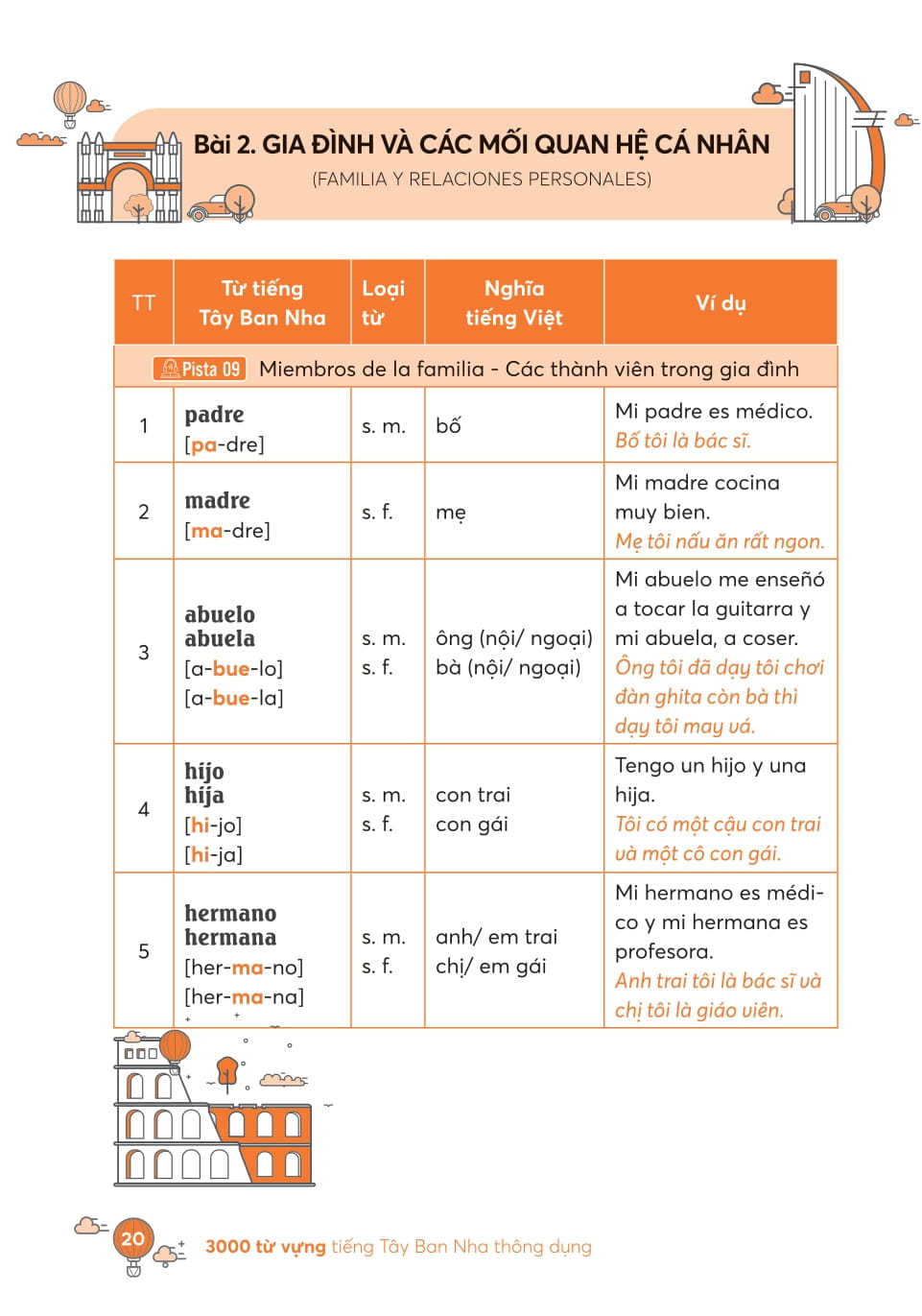 Take Note - 3000 Từ Vựng Tiếng Anh Thông Dụng Nhất - Ảnh 28