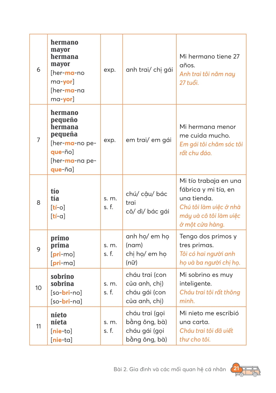 Take Note - 3000 Từ Vựng Tiếng Anh Thông Dụng Nhất - Ảnh 29