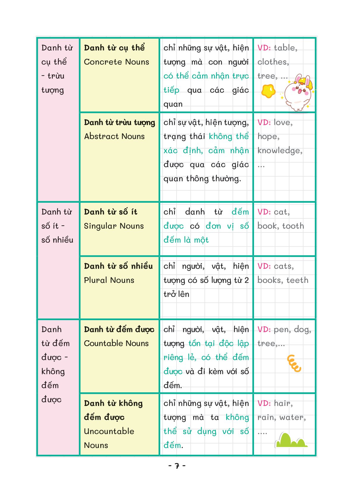 take note - ngữ pháp tiếng anh - Ảnh 7