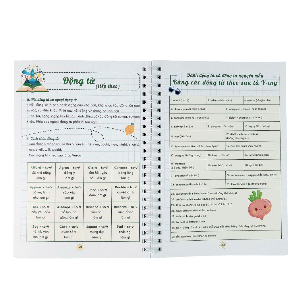 Take Note - Ngữ Pháp Tiếng Anh Lớp 3-12 - Trọng Tâm-Dễ Học-Nhớ Lâu - Ảnh 5