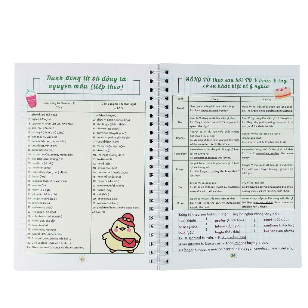 Take Note - Ngữ Pháp Tiếng Anh Lớp 3-12 - Trọng Tâm-Dễ Học-Nhớ Lâu - Ảnh 6