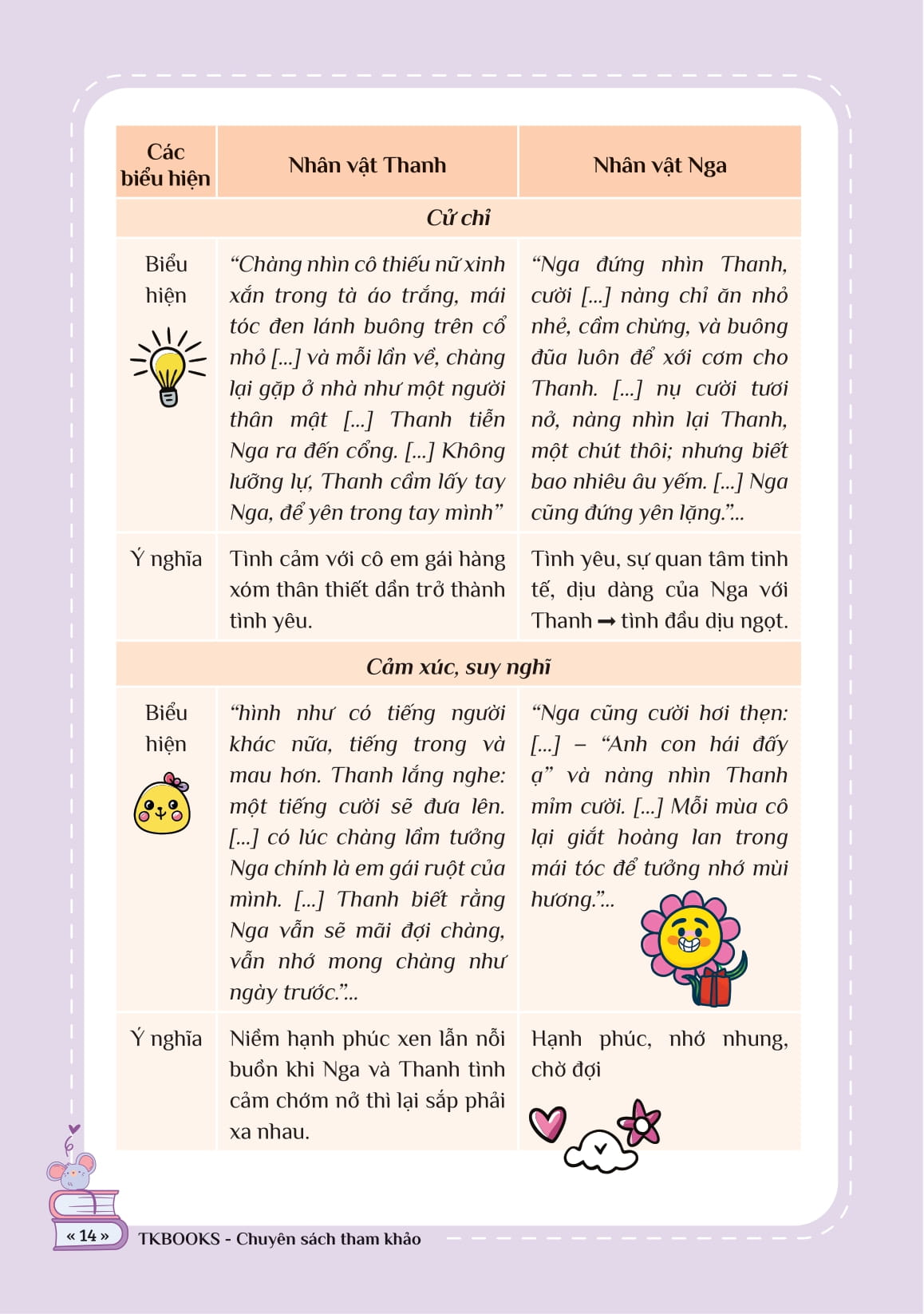 Take Note Ngữ Văn - Tổng Hợp Kiến Thức - Hiểu Nhanh, Nhớ Lâu! - Lớp 10 - Ảnh 12