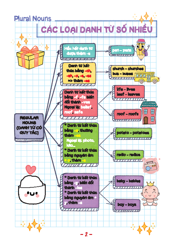 take note! sổ tay ngữ pháp tiếng anh - Ảnh 5