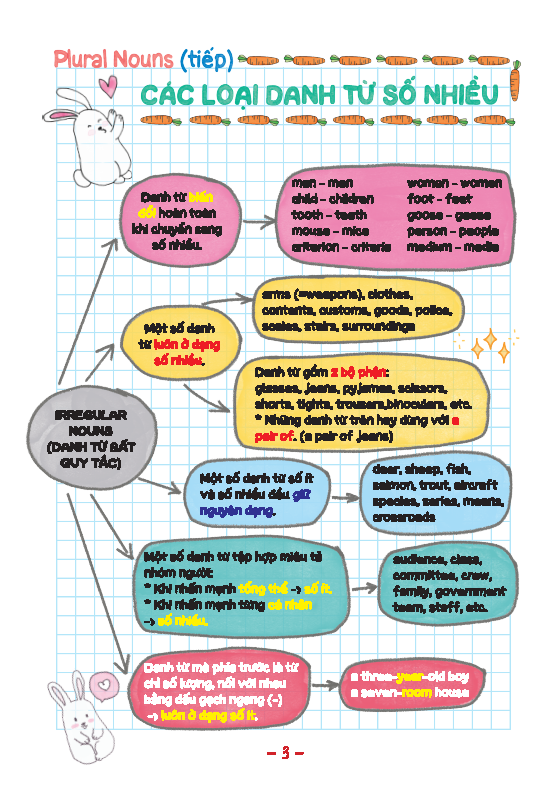 take note! sổ tay ngữ pháp tiếng anh - Ảnh 6