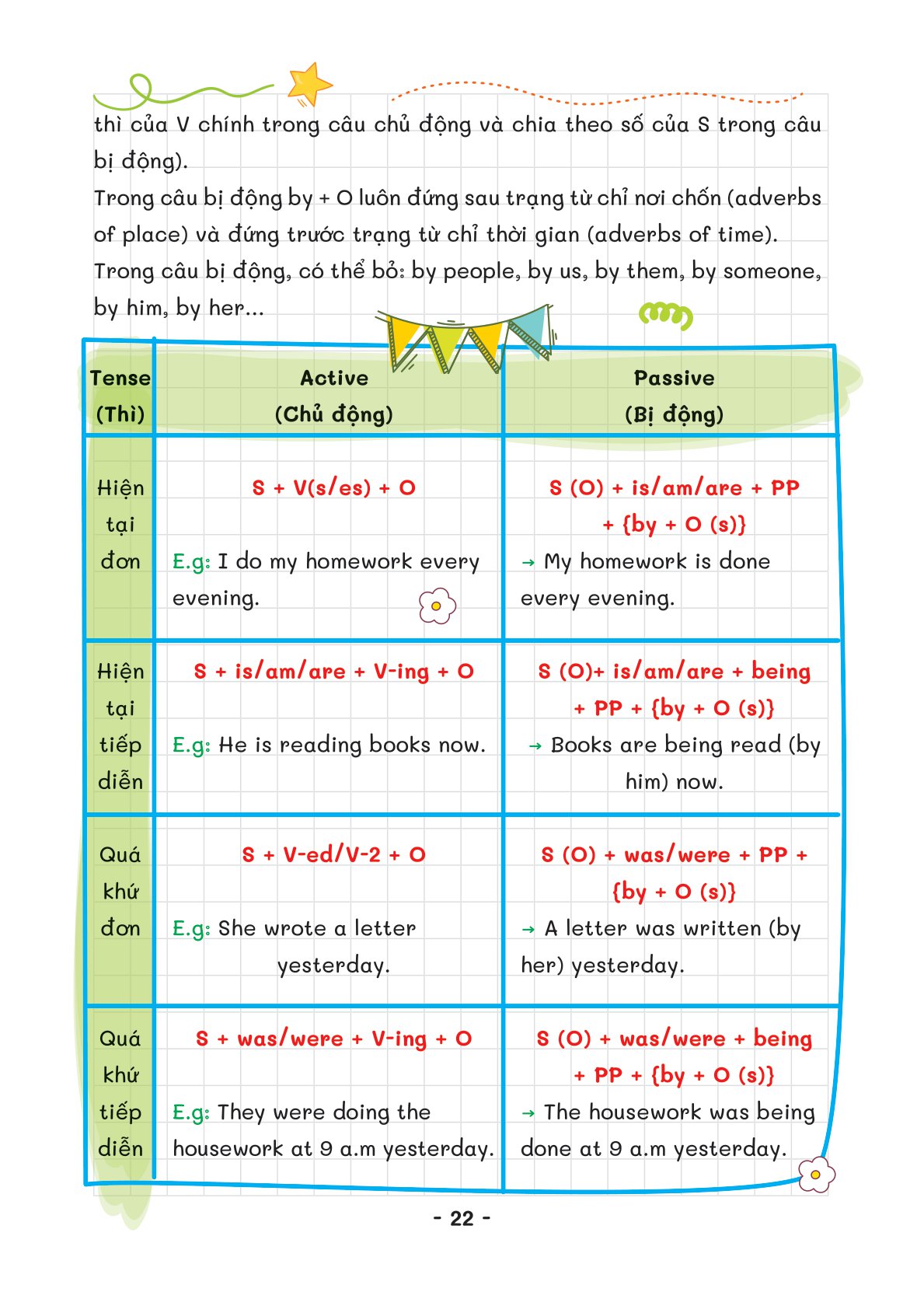 take note - tiếng anh trung học cơ sở - Ảnh 10