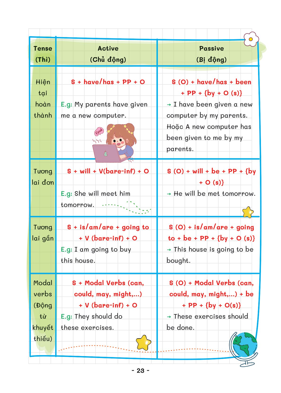 take note - tiếng anh trung học cơ sở - Ảnh 11