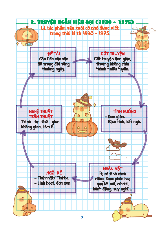take note ! văn 9 - Ảnh 14