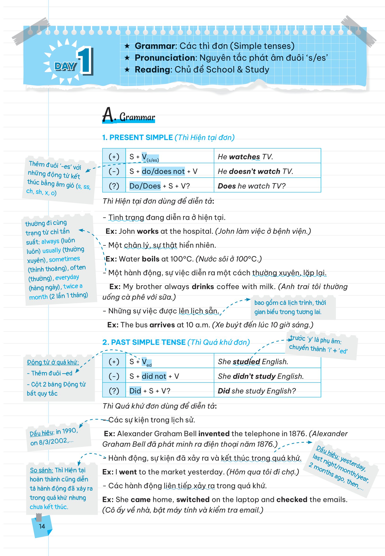 take note vào 10 - ghi chú nhanh ôn thi cấp tốc vào lớp 10 - tiếng anh - Ảnh 16