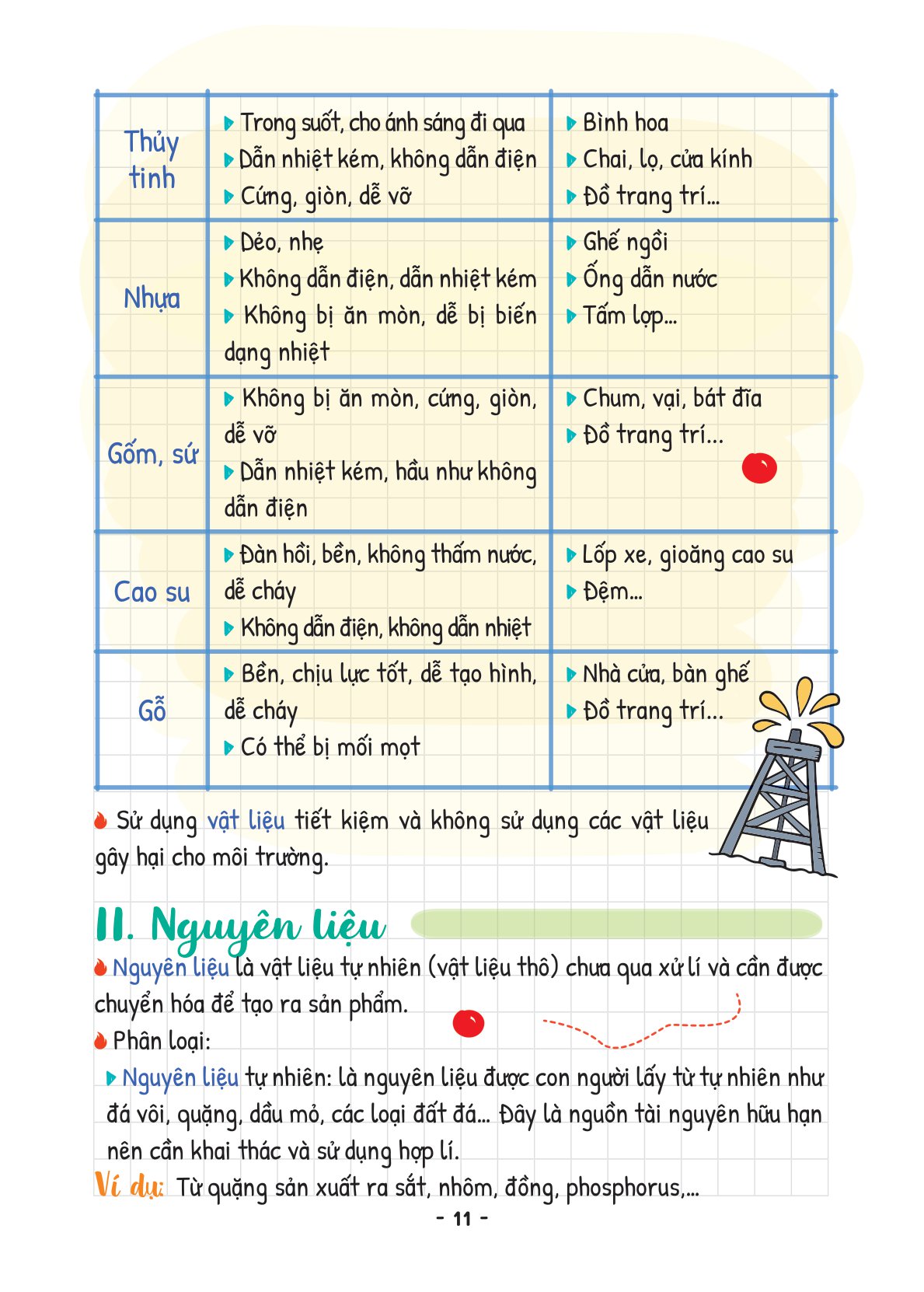 takenote khoa học tự nhiên lý-hóa-sinh 6 - Ảnh 14
