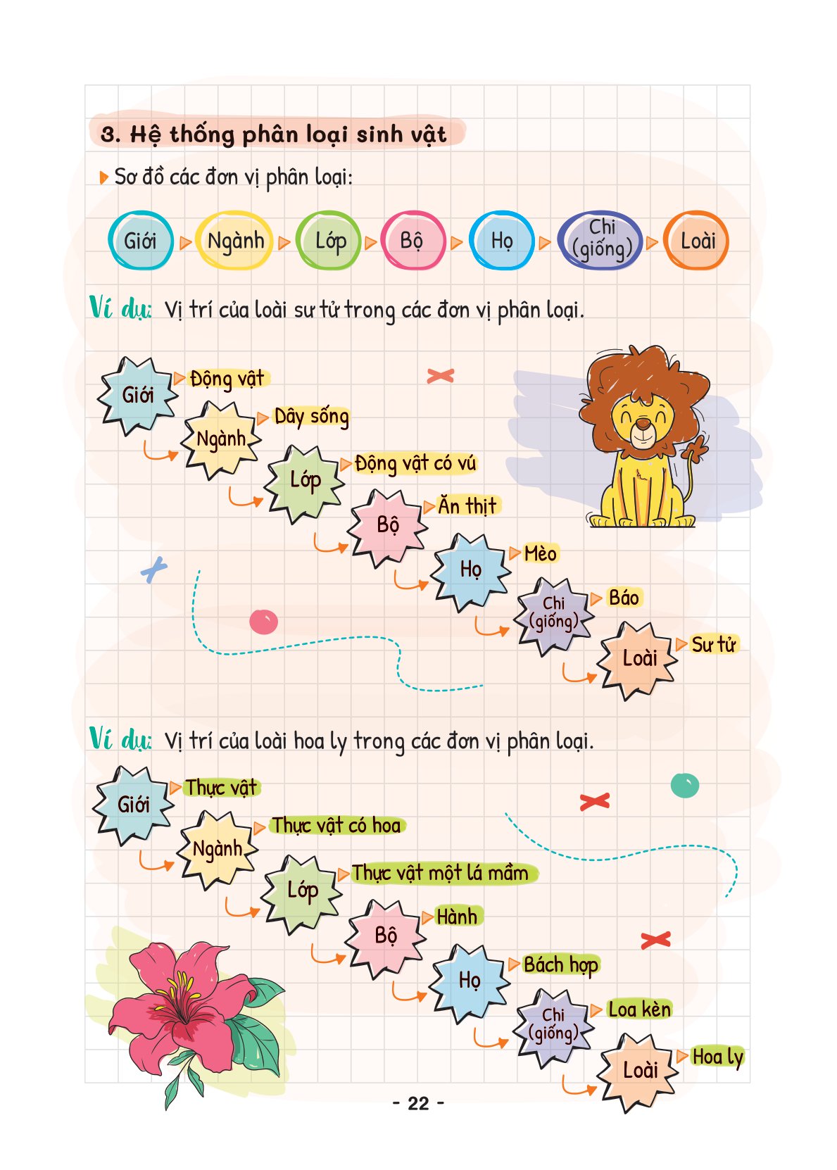 takenote khoa học tự nhiên lý-hóa-sinh 6 - Ảnh 23