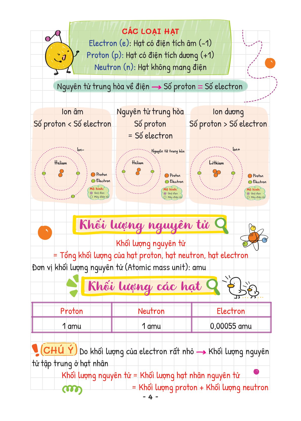 takenote khoa học tự nhiên lý-hóa-sinh 7 - Ảnh 5