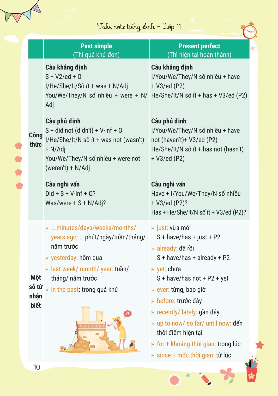 Takenote Tiếng Anh Lớp 11 - Ảnh 12