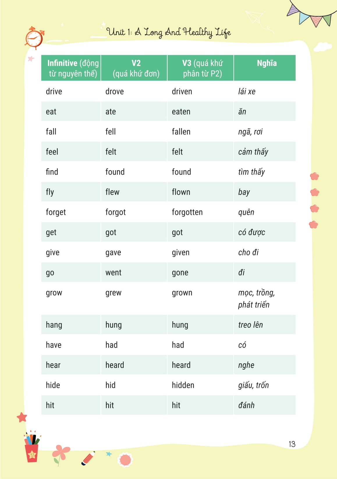 Takenote Tiếng Anh Lớp 11 - Ảnh 15