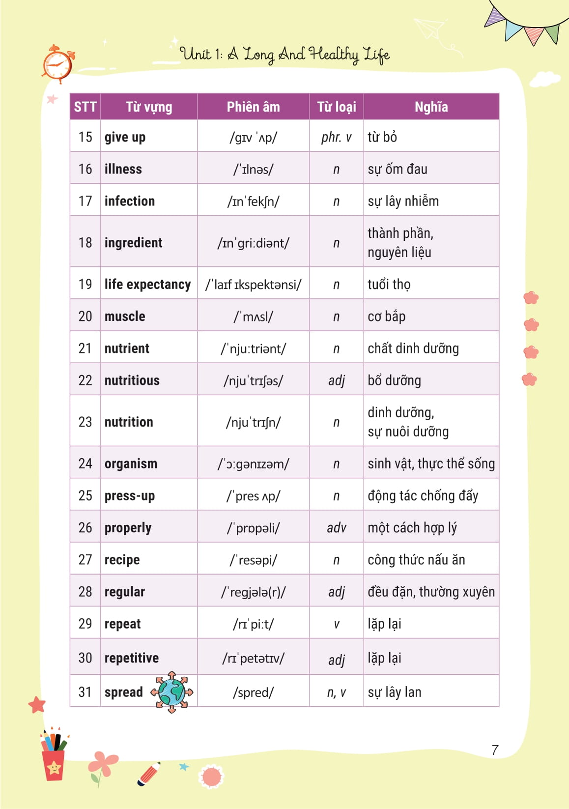 Takenote Tiếng Anh Lớp 11 - Ảnh 9