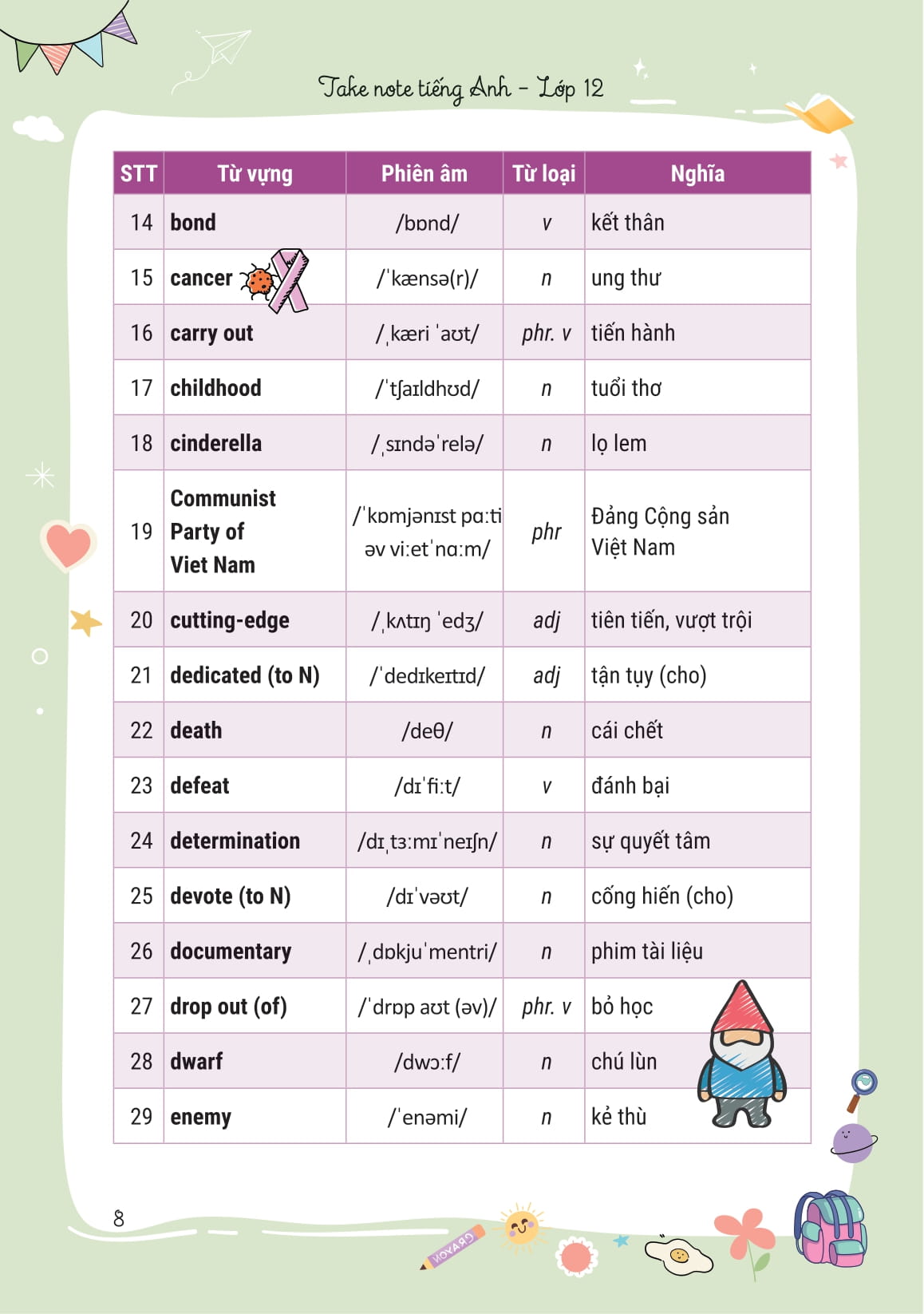 Takenote Tiếng Anh Lớp 12 - Ảnh 10