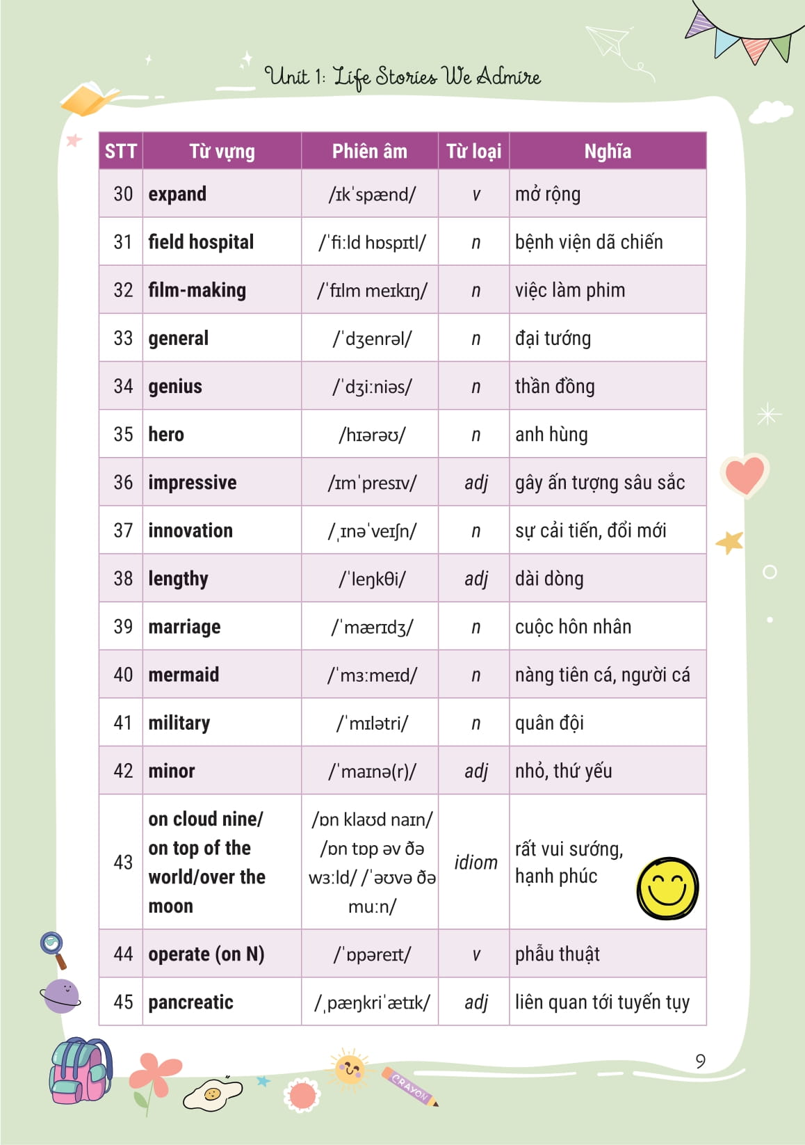 Takenote Tiếng Anh Lớp 12 - Ảnh 11