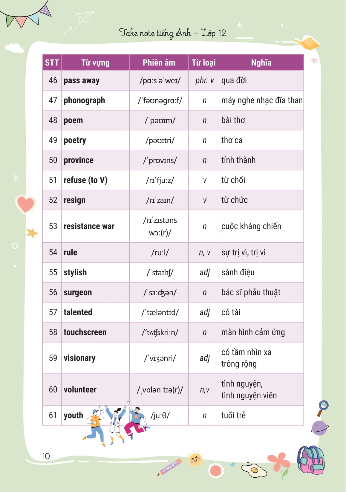 Takenote Tiếng Anh Lớp 12 - Ảnh 12