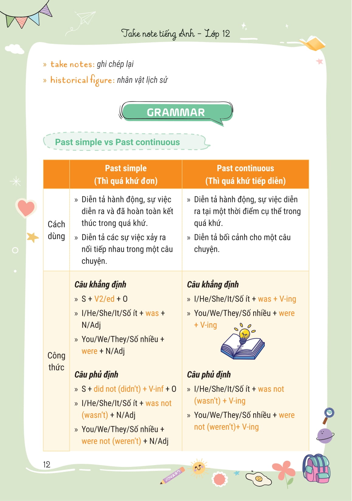 Takenote Tiếng Anh Lớp 12 - Ảnh 14