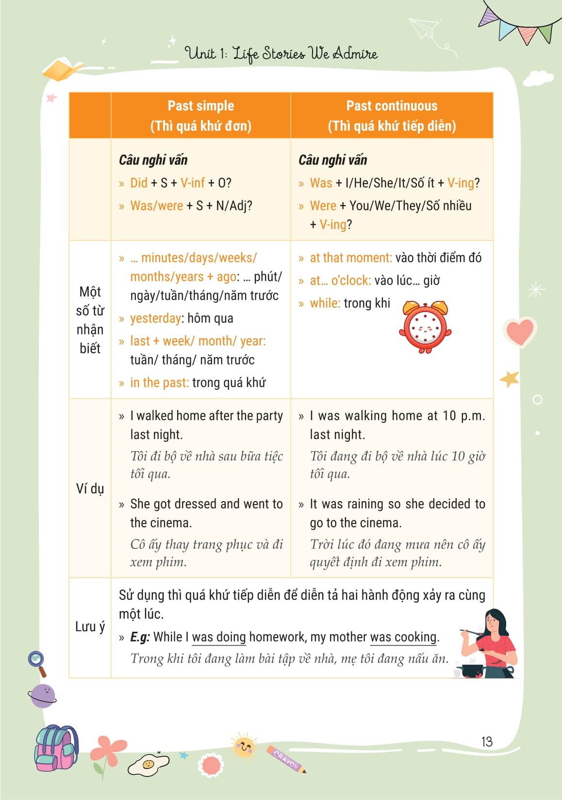 Takenote Tiếng Anh Lớp 12 - Ảnh 15