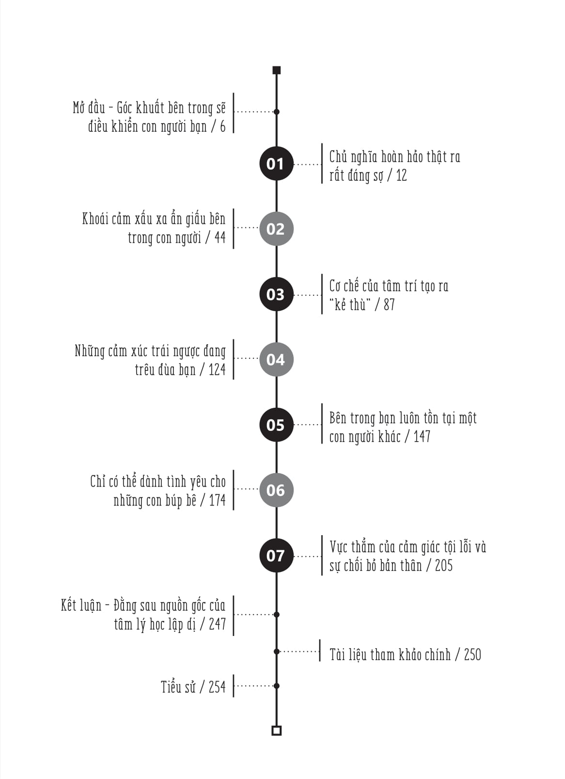 tâm lý học lập dị - bí mật của những hành vi bất thường - Ảnh 5